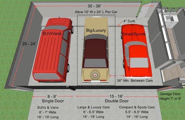 common garage door sizes