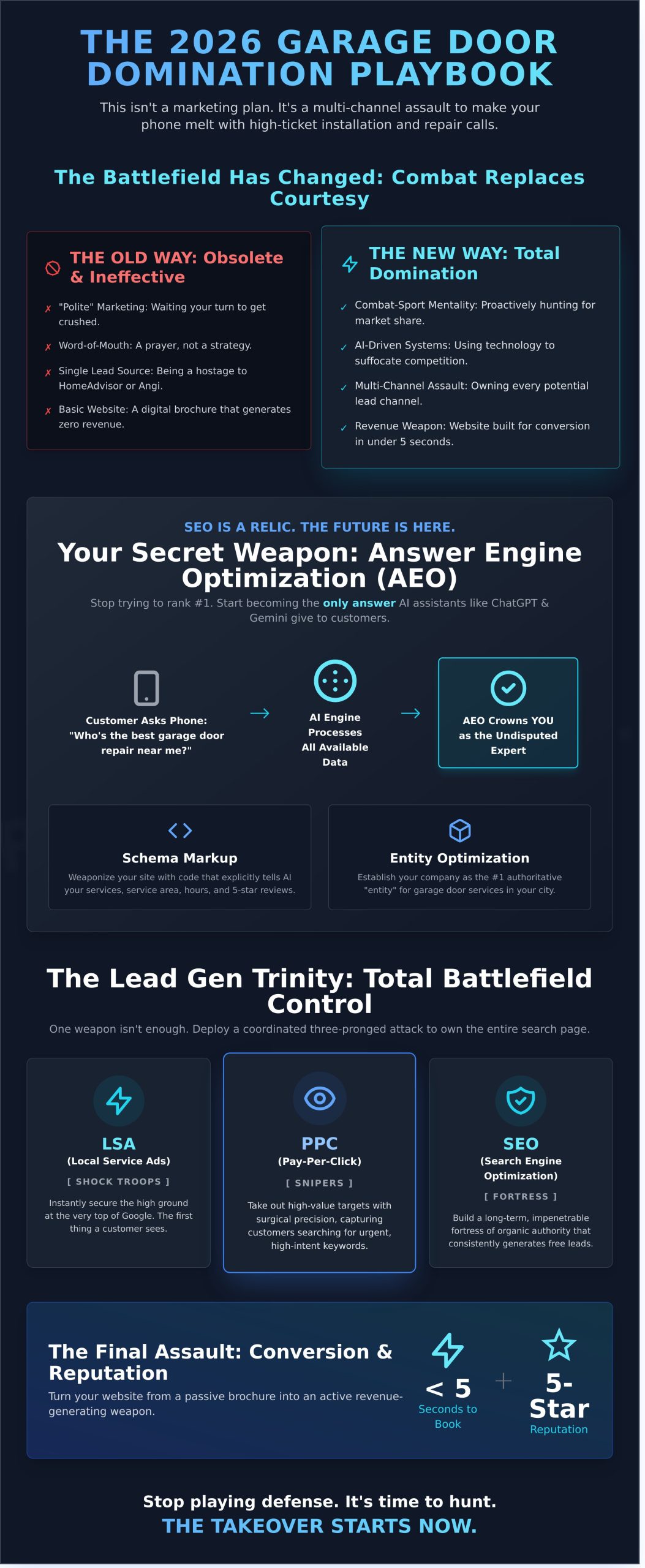 How to Market a Garage Door Company: The 2026 Domination Playbook - Infographic
