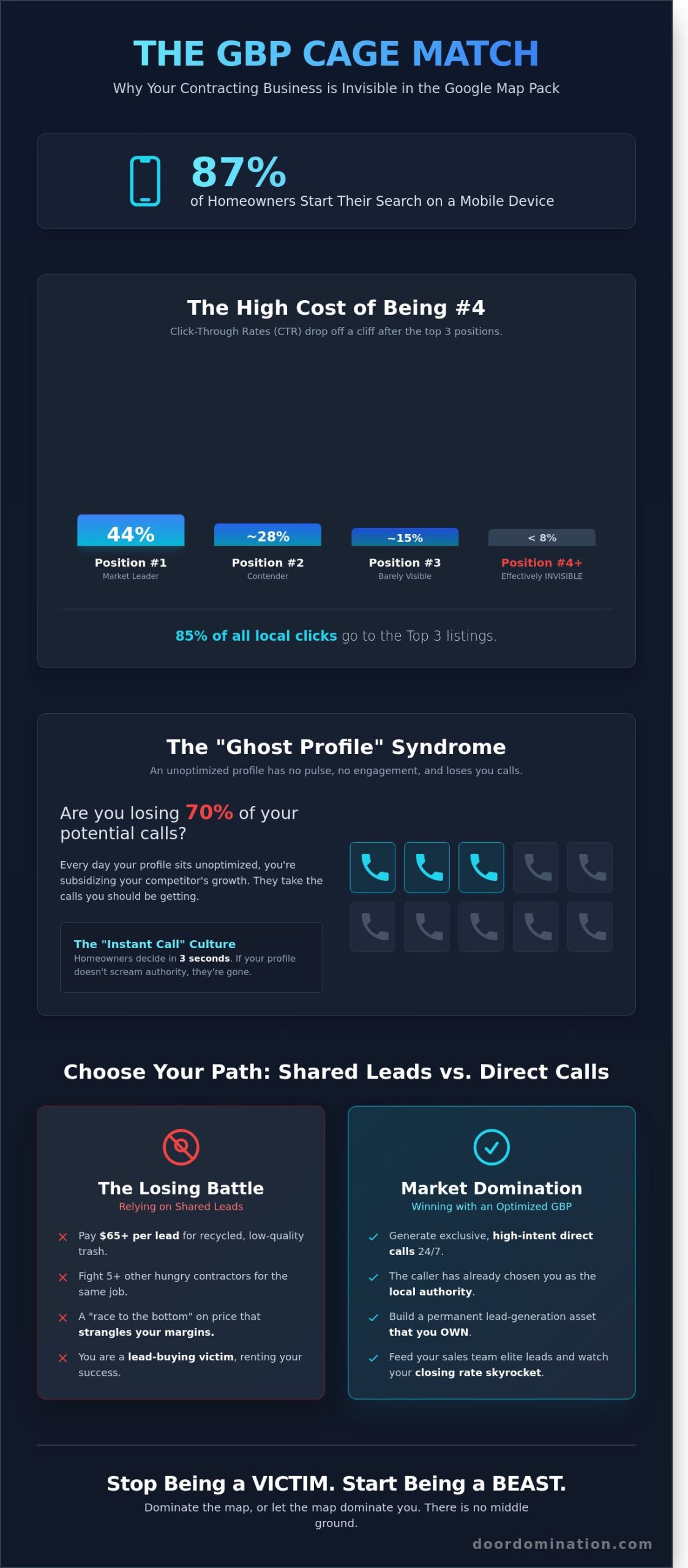 Google Business Profile Optimization for Contractors: The 2026 Domination Playbook - Infographic