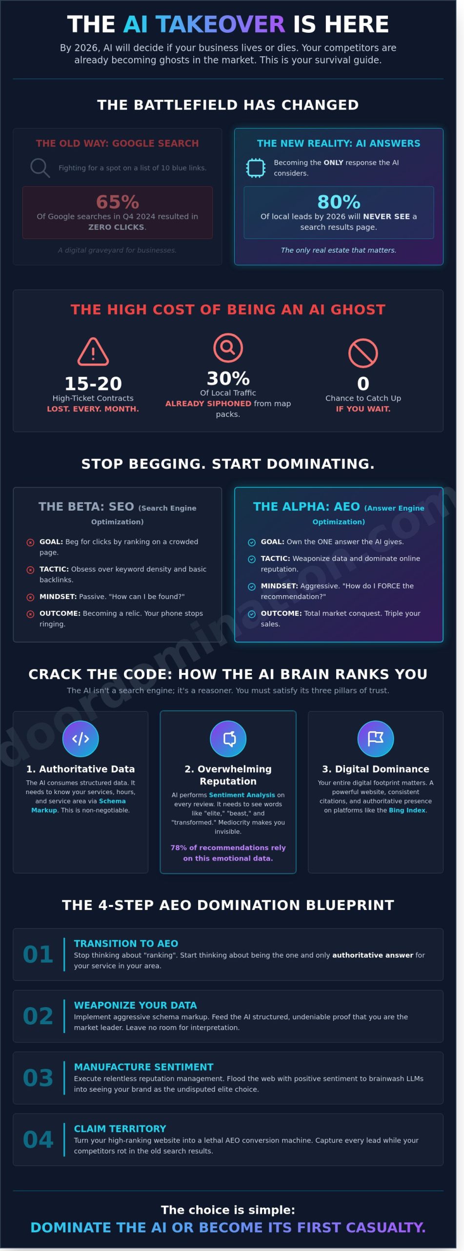 How to Get Listed in ChatGPT: The 2026 AEO Playbook for Contractors - Infographic