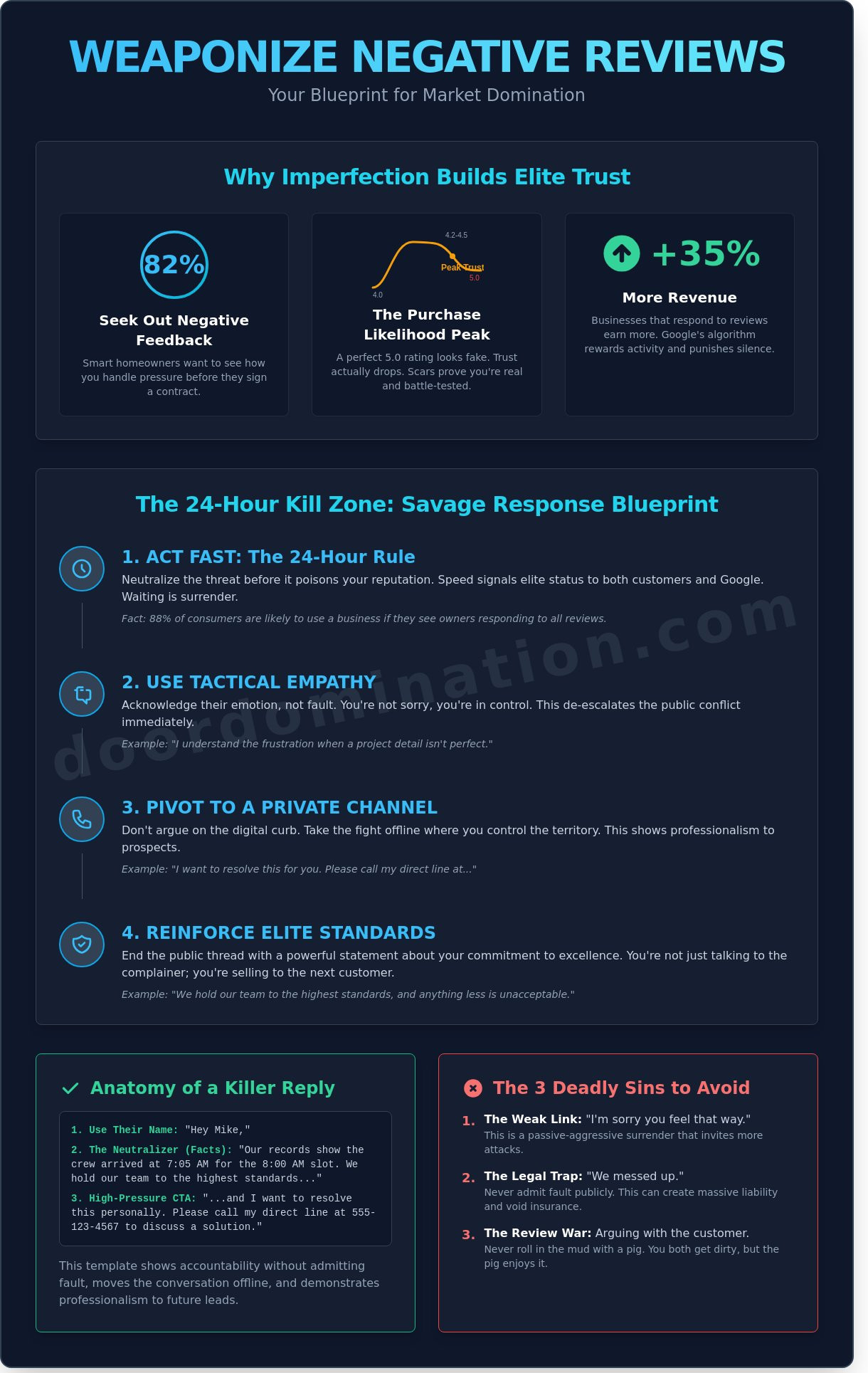 How to Respond to Negative Reviews: The Contractor’s Playbook for Total Reputation Domination