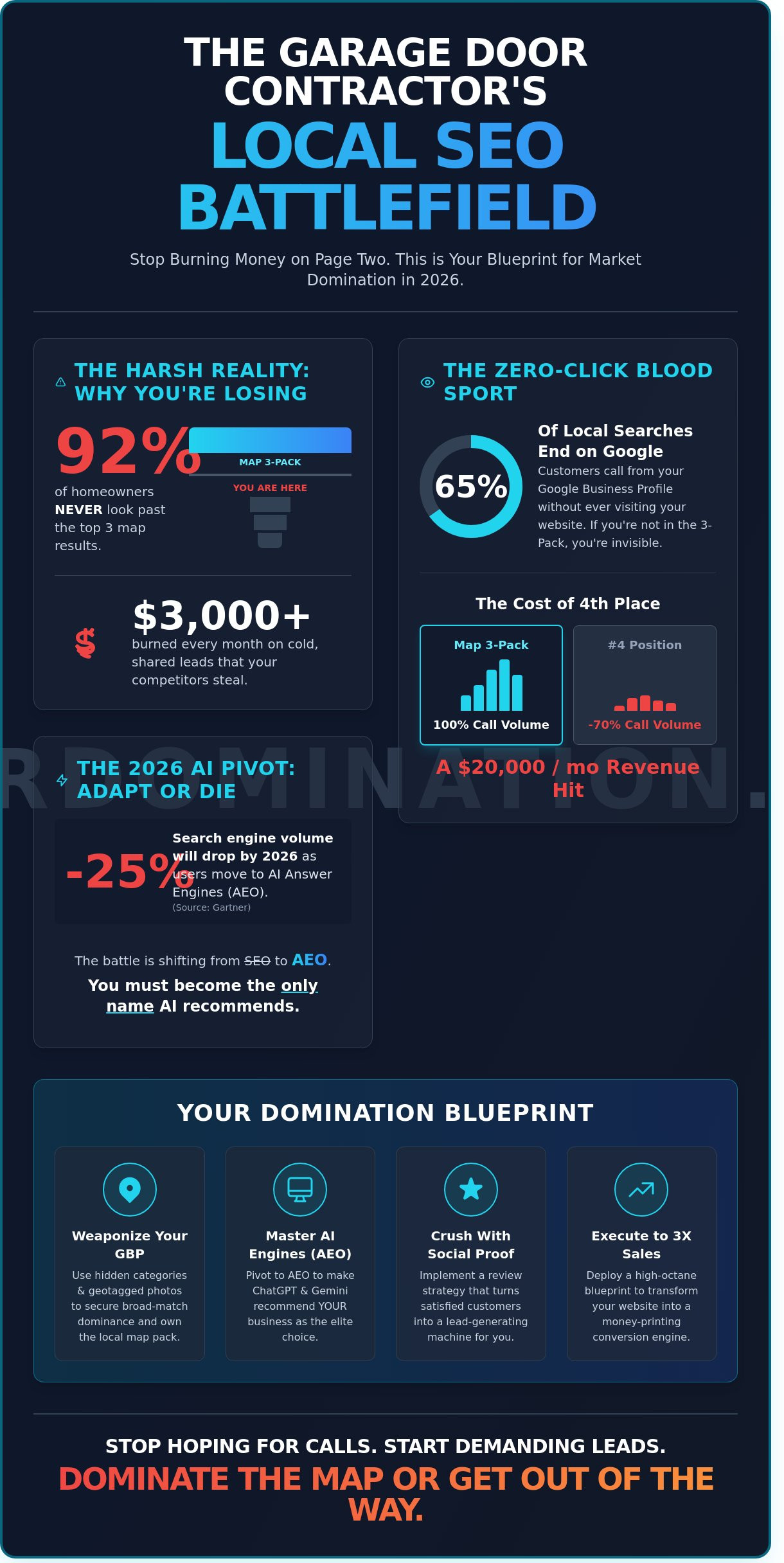 Local SEO for Garage Door Contractors: The 2026 Domination Blueprint