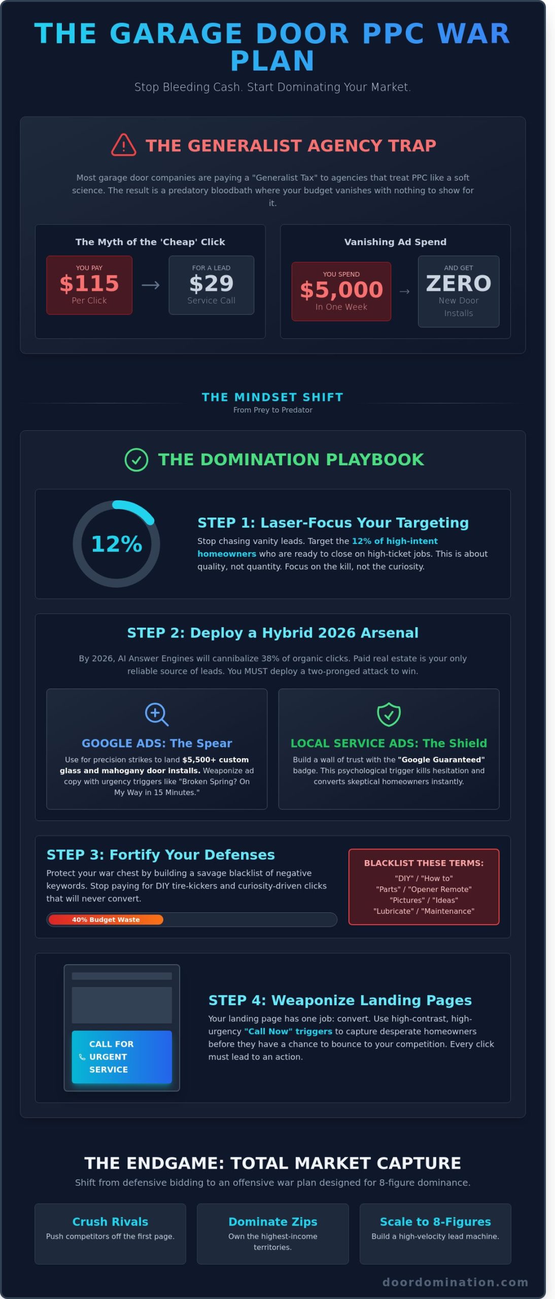 PPC for Garage Door Companies: The Elite Playbook to Dominate Search in 2026 - Infographic