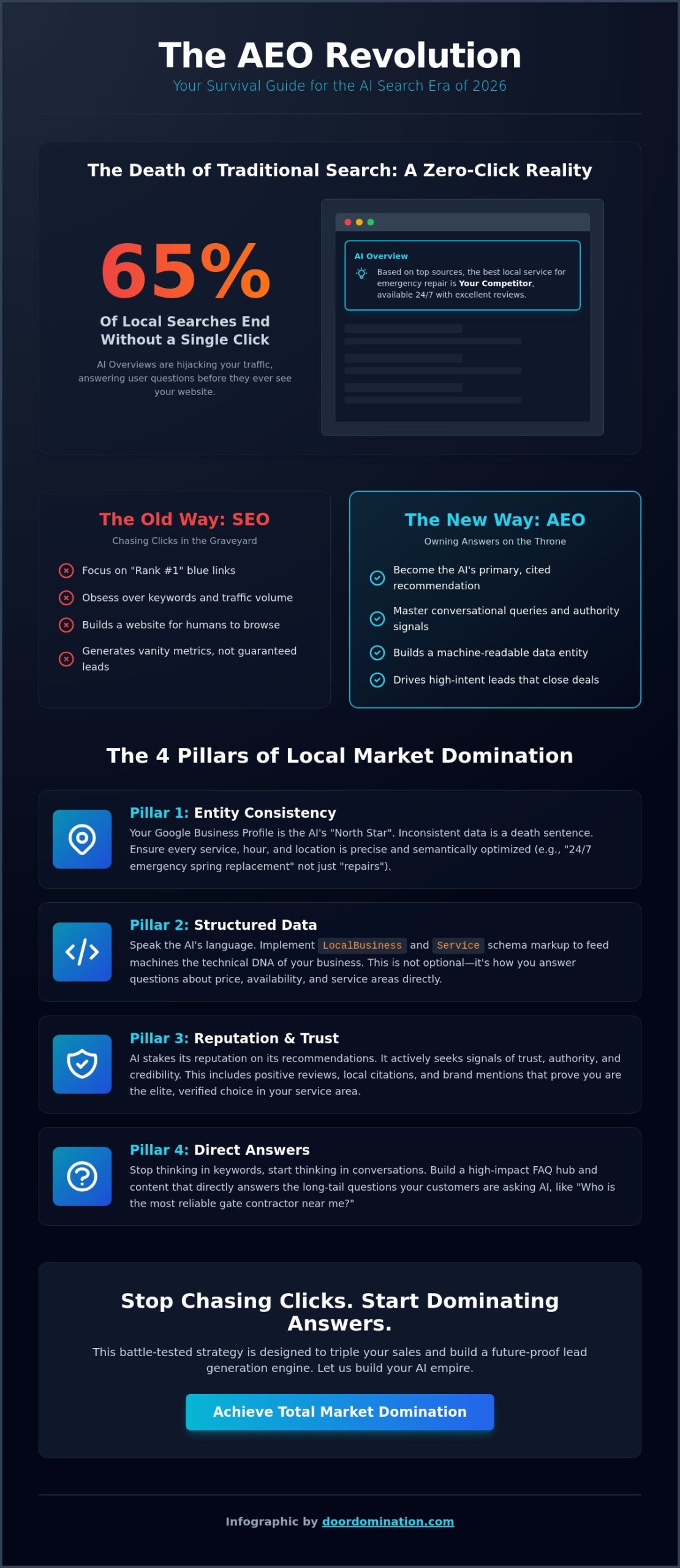 AEO for Local Service Businesses: Dominate the AI Recommendation Era in 2026