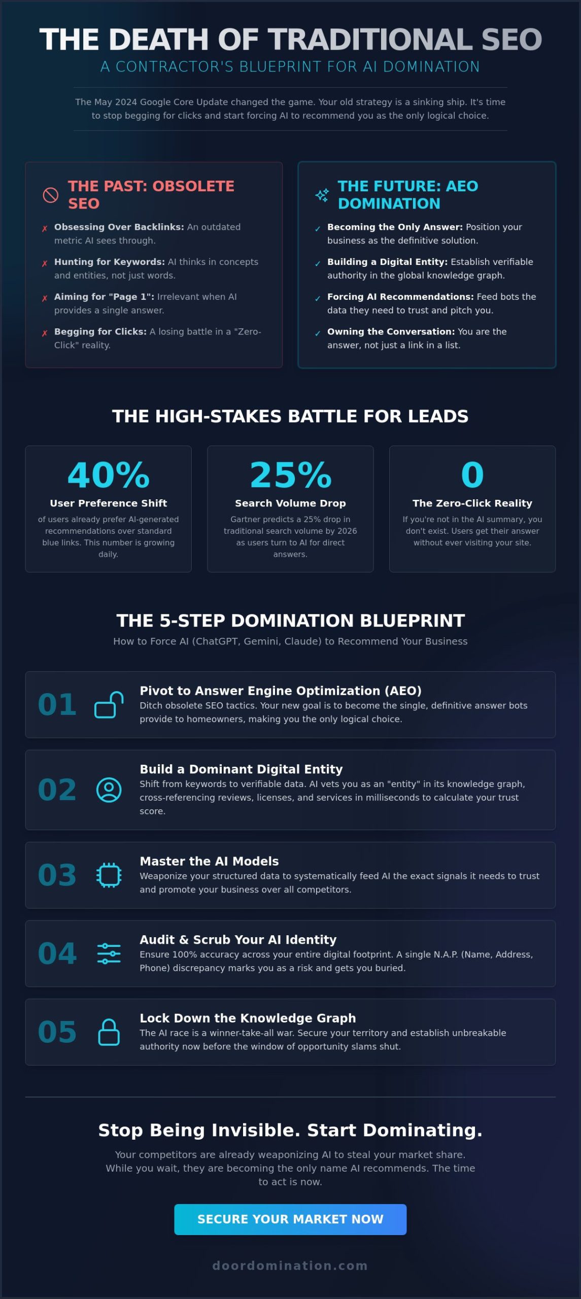 AI Search Optimization for Contractors: Dominate the Bots or Get Left in the Dust
