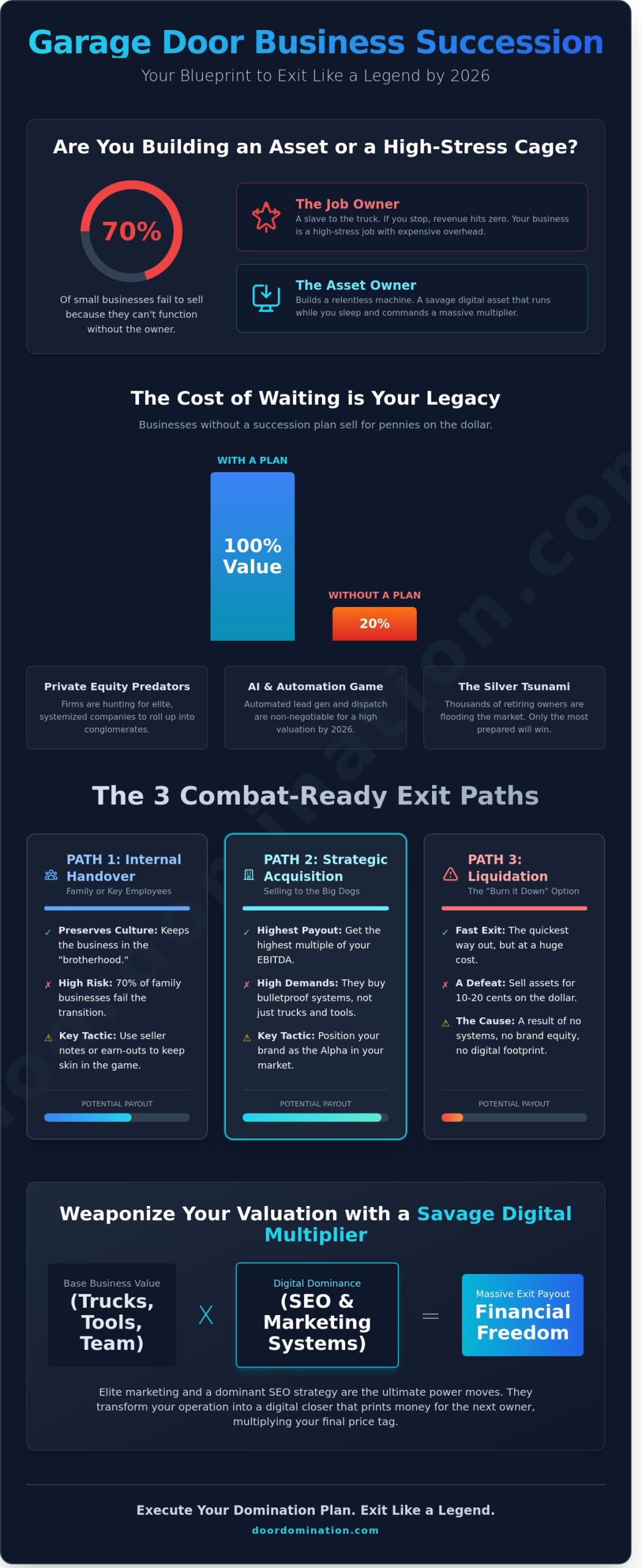 Garage Door Business Succession Planning: Exit Like a Legend in 2026