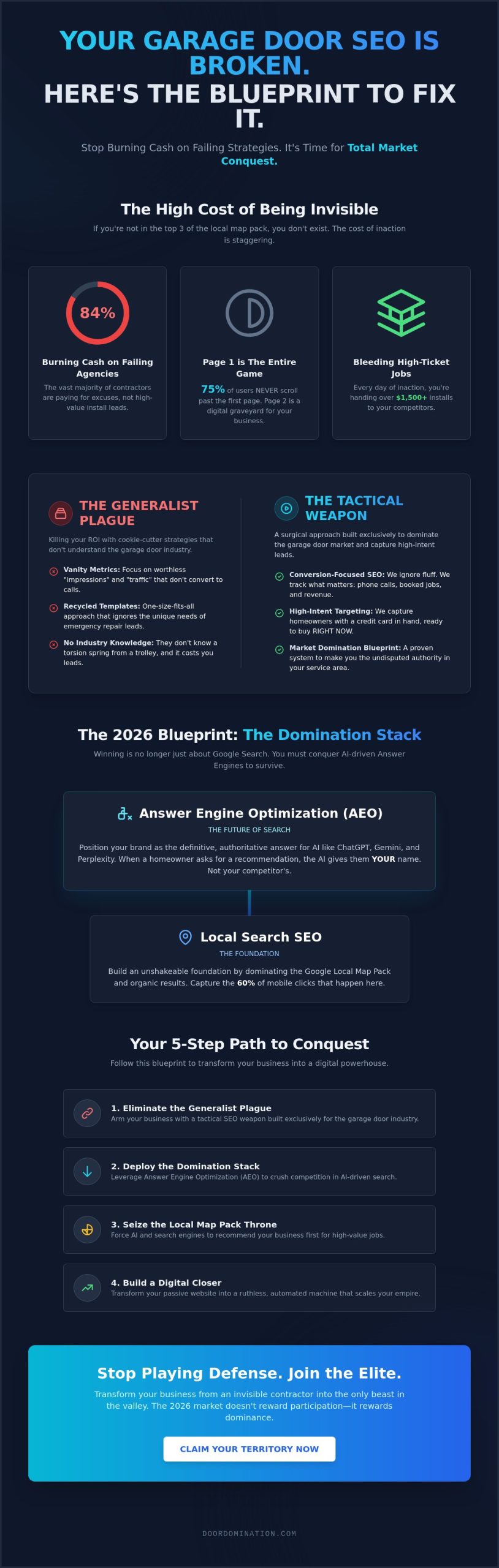 Garage Door SEO Services: Dominate Your Market & Crush the Competition in 2026