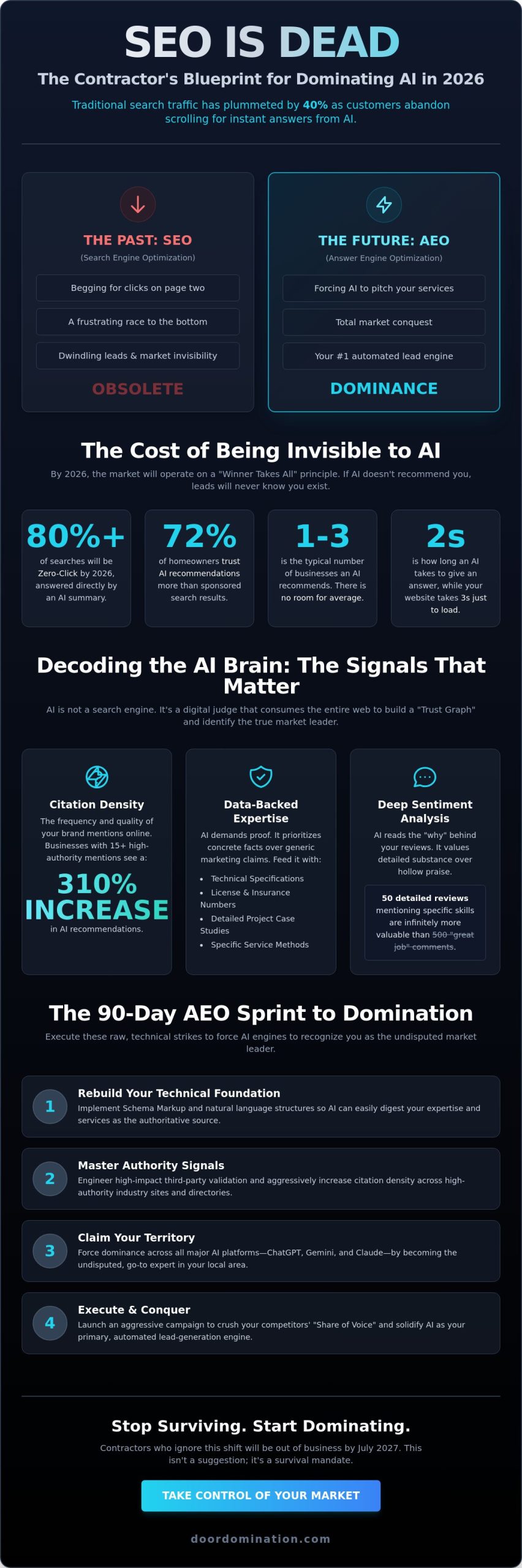 Get My Business Recommended by ChatGPT: The 2026 AEO Playbook for Contractors