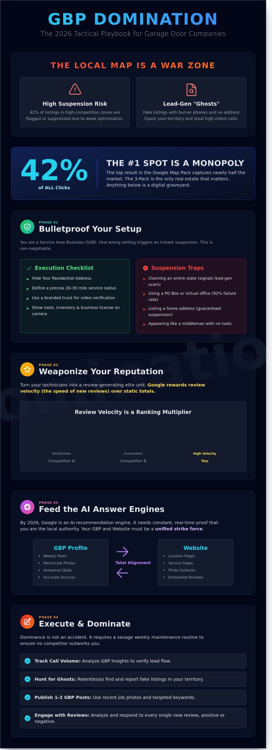 Google Business Profile for Garage Door Companies: Dominate Your Local Map Pack in 2026