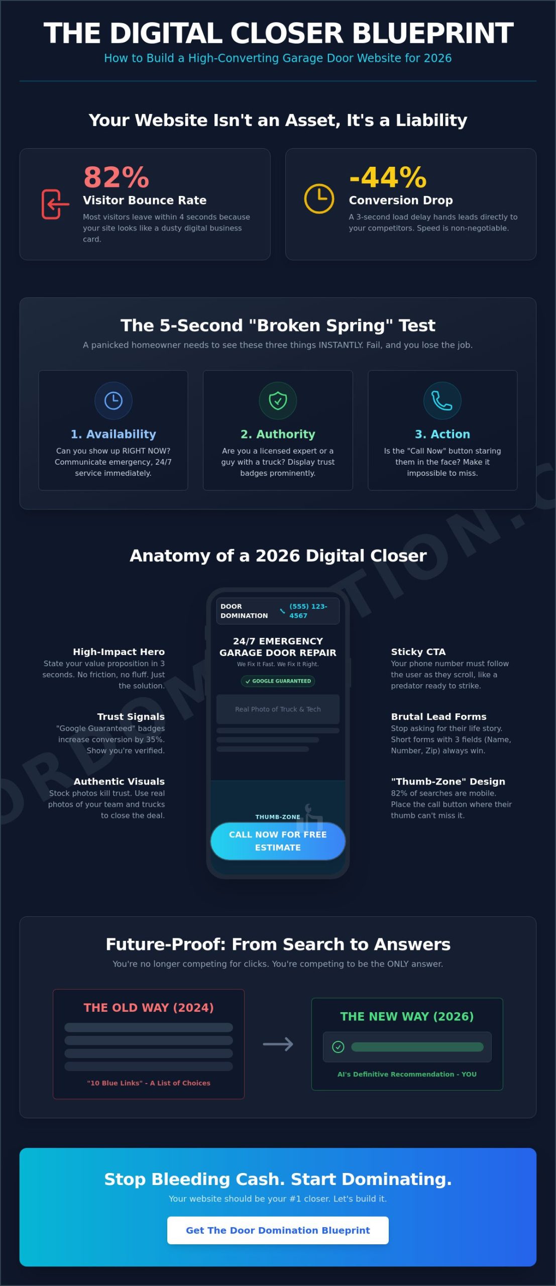 High-Converting Garage Door Websites: Build a Digital Closer That Prints Money in 2026