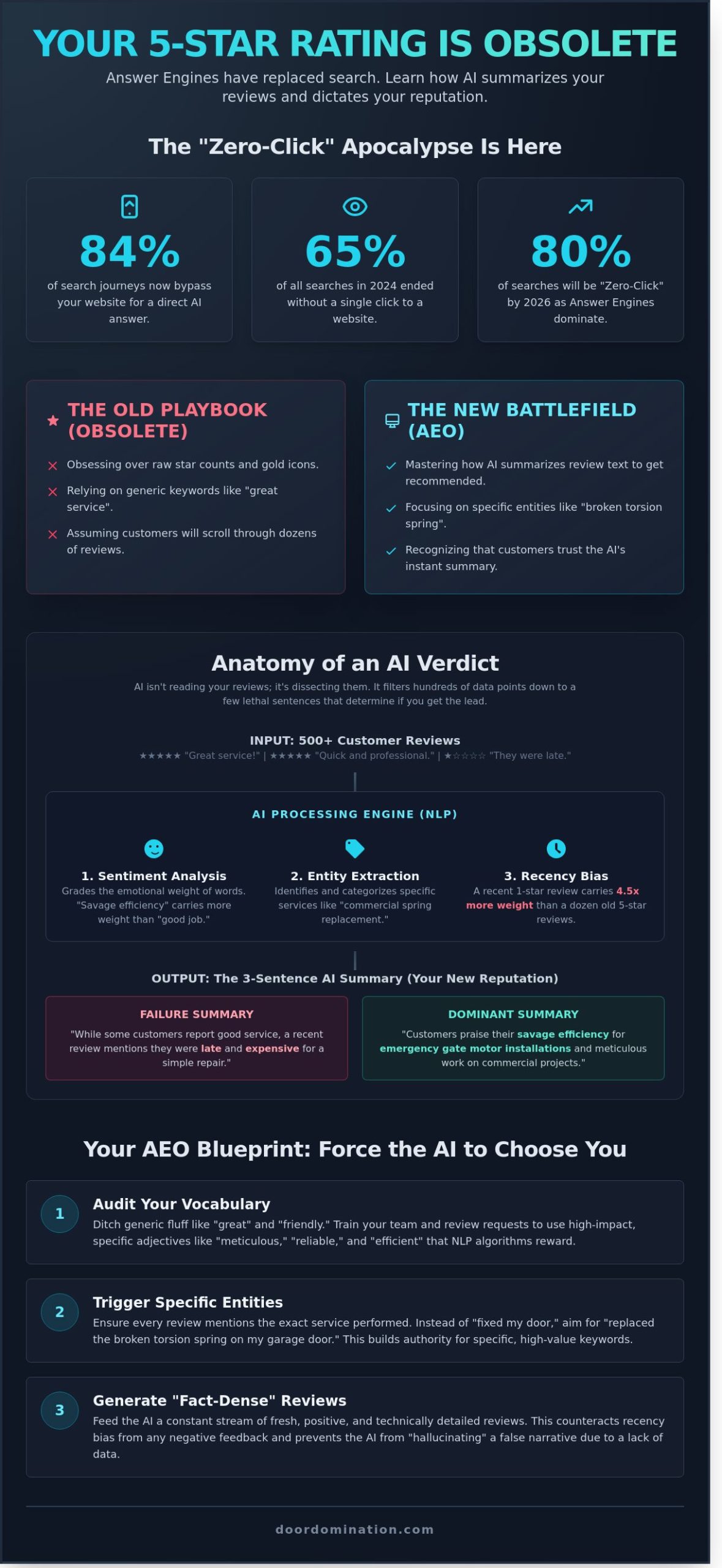 How Will AI Search Summarize My Customer Reviews? Dominate the 2026 Narrative