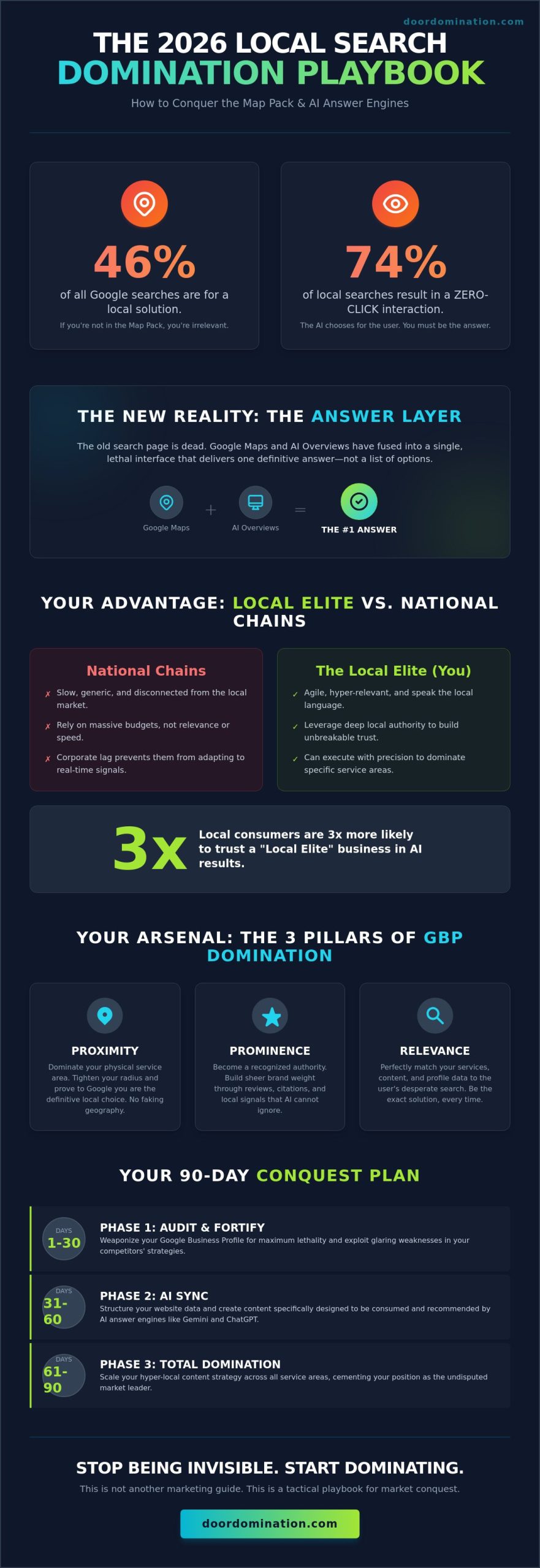 How to Beat Your Competition in Local Search: The 2026 Domination Playbook