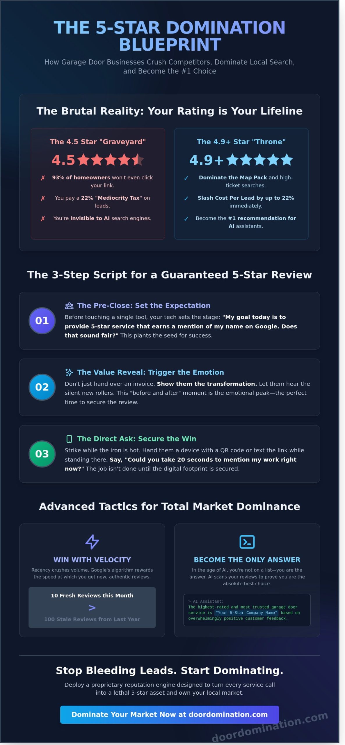 How to Get More 5-Star Reviews for Your Garage Door Business: Dominate the Maps in 2026