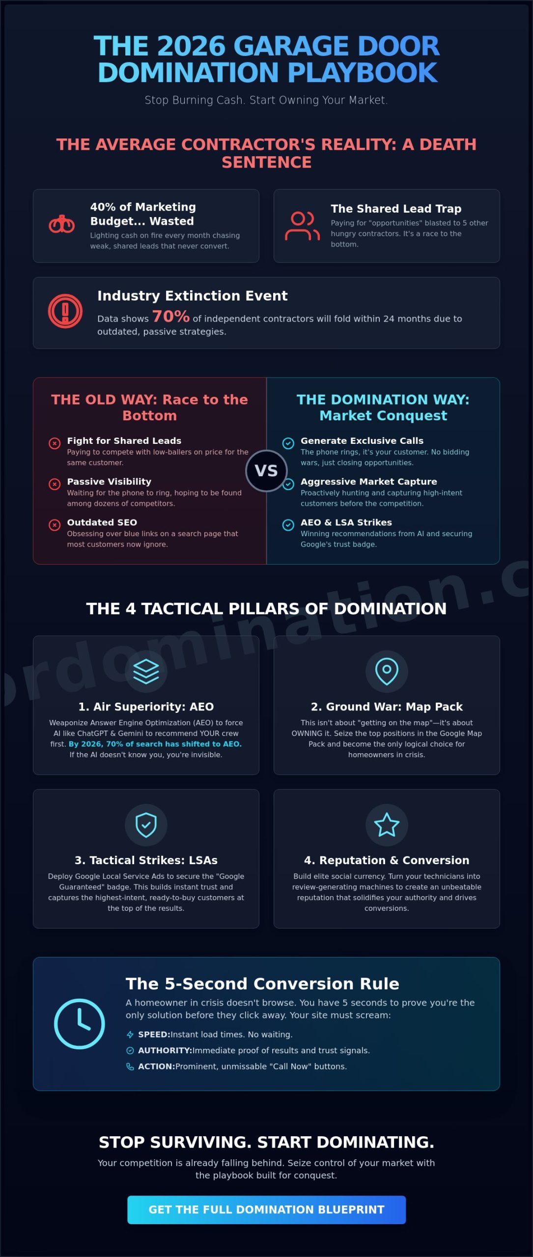 How to Get More Garage Door Repair Calls: The 2026 Domination Playbook