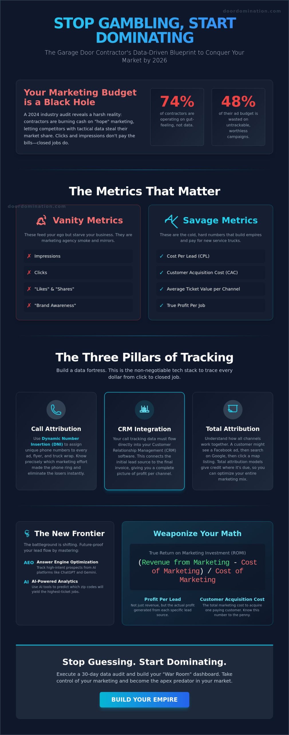 How to Track Marketing ROI for Garage Door Business: Dominate Your Data in 2026