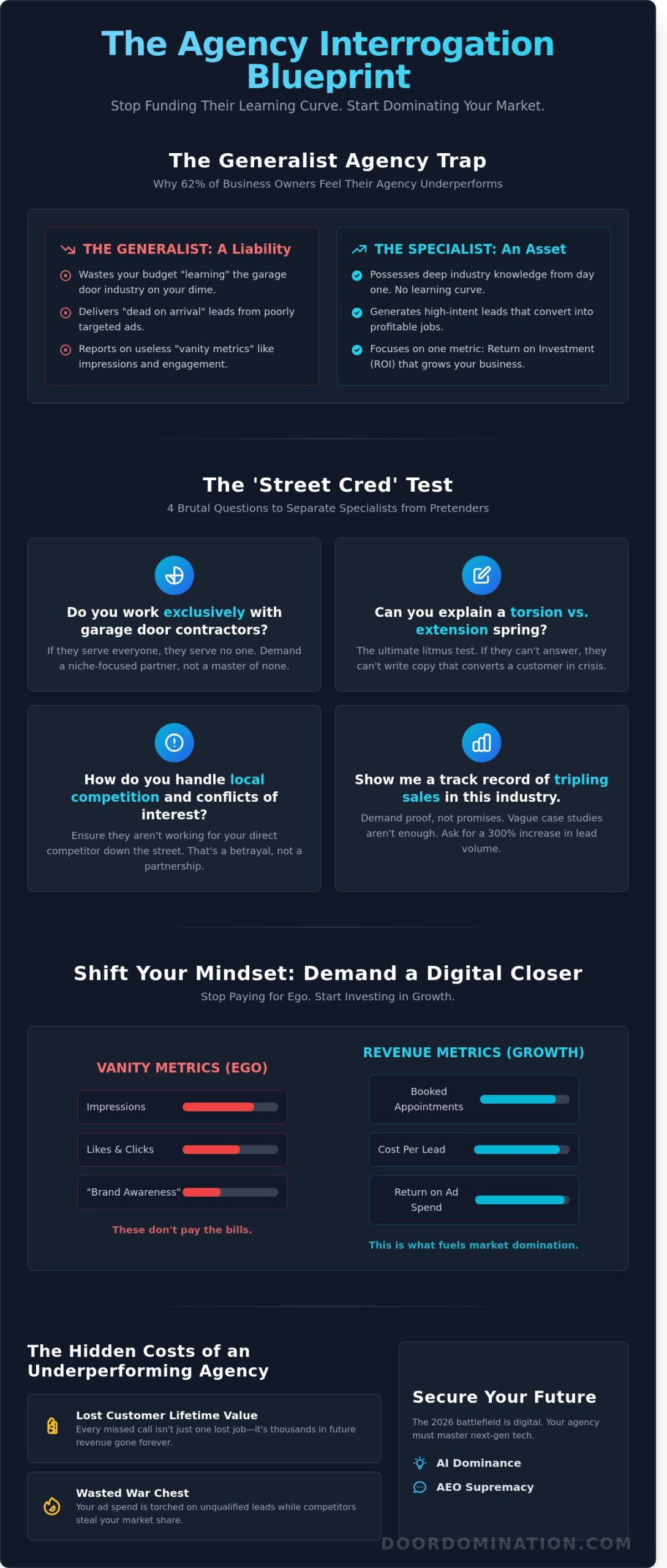 Stop Getting Burned: 20 Questions to Ask a Marketing Agency Before Hiring