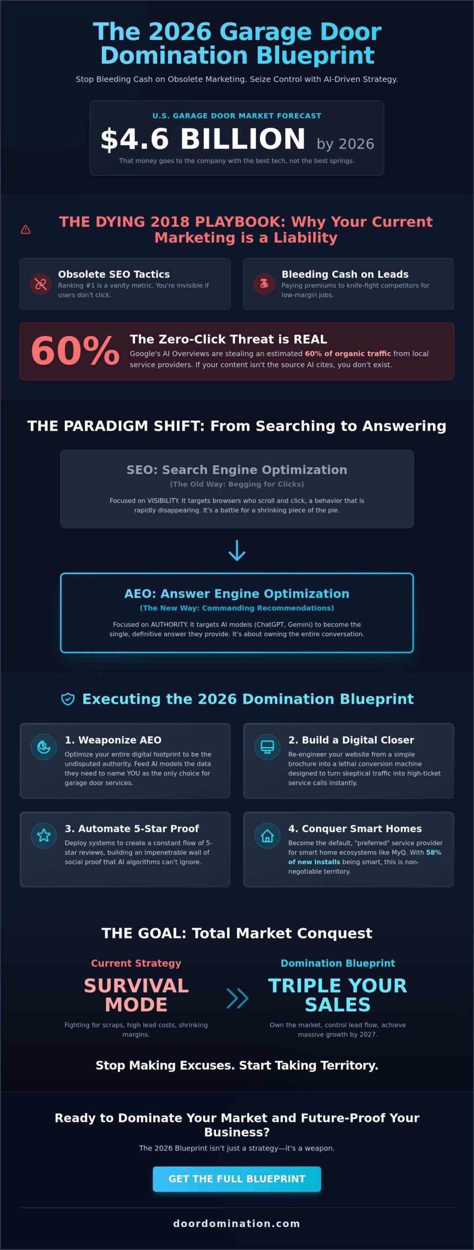 How to Future Proof My Garage Door Business: The 2026 Domination Blueprint