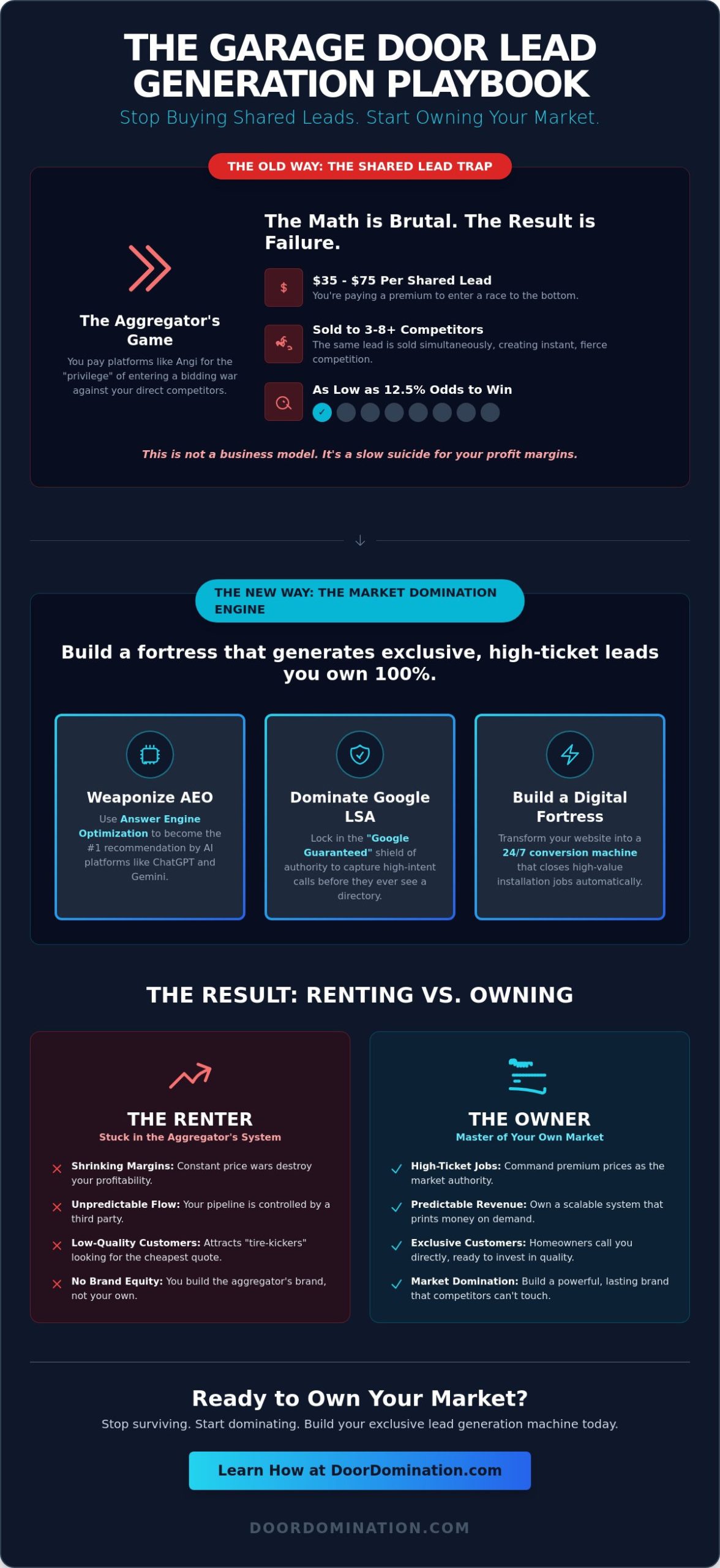 How to Get Exclusive Garage Door Leads in 2026: Stop Buying, Start Dominating