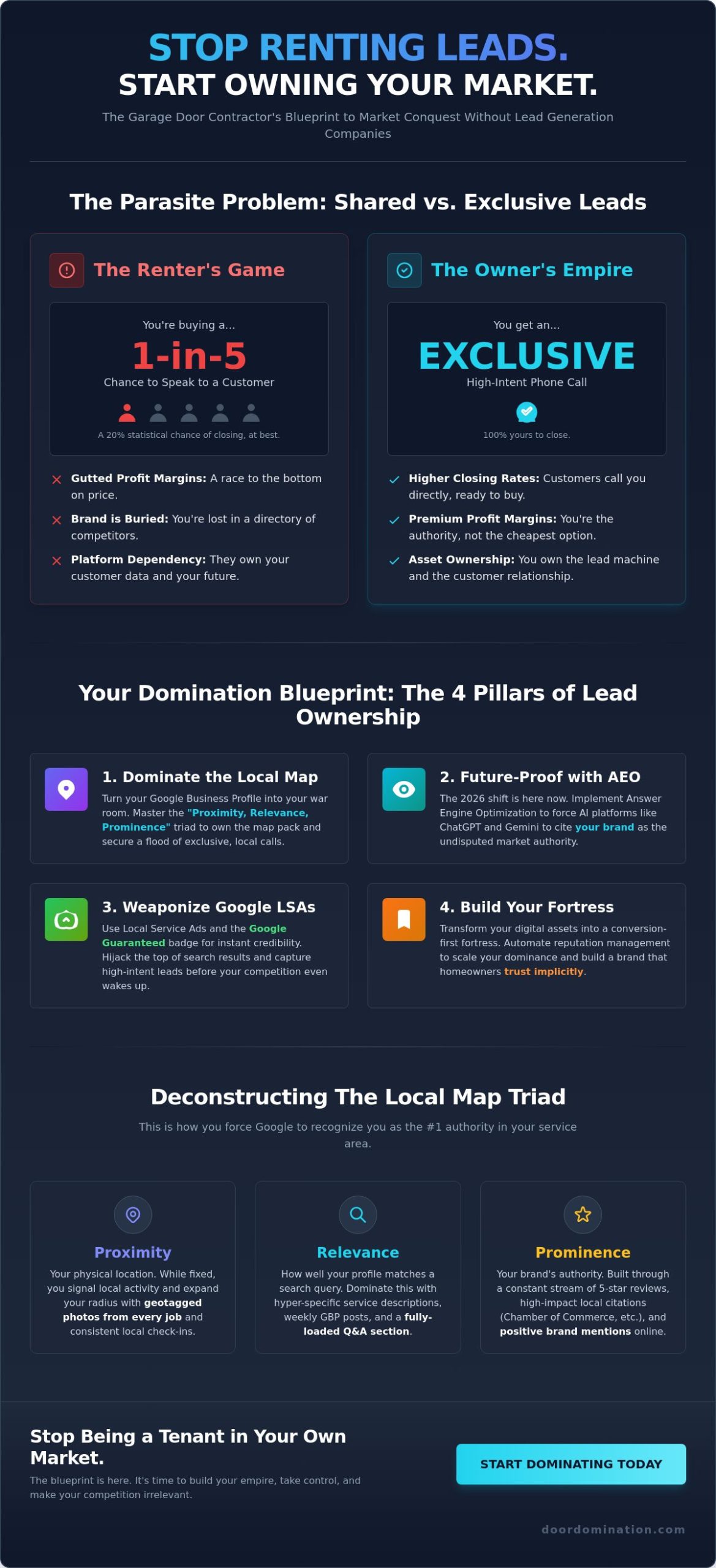 How to Get Garage Door Leads Without Lead Generation Companies: The 2026 Domination Playbook