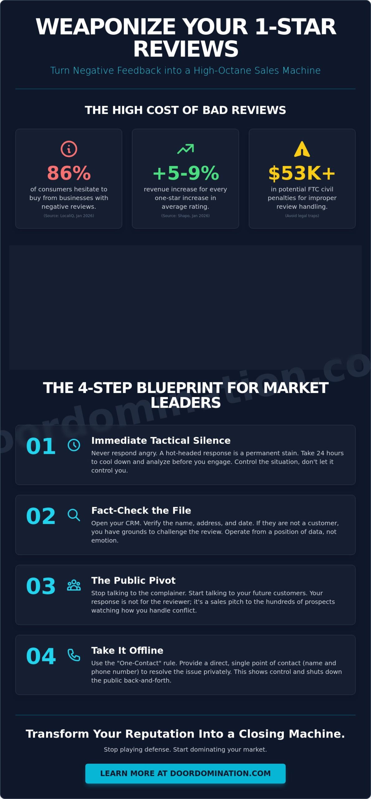 How to Respond to Negative Reviews: The Contractor’s Playbook for Market Domination