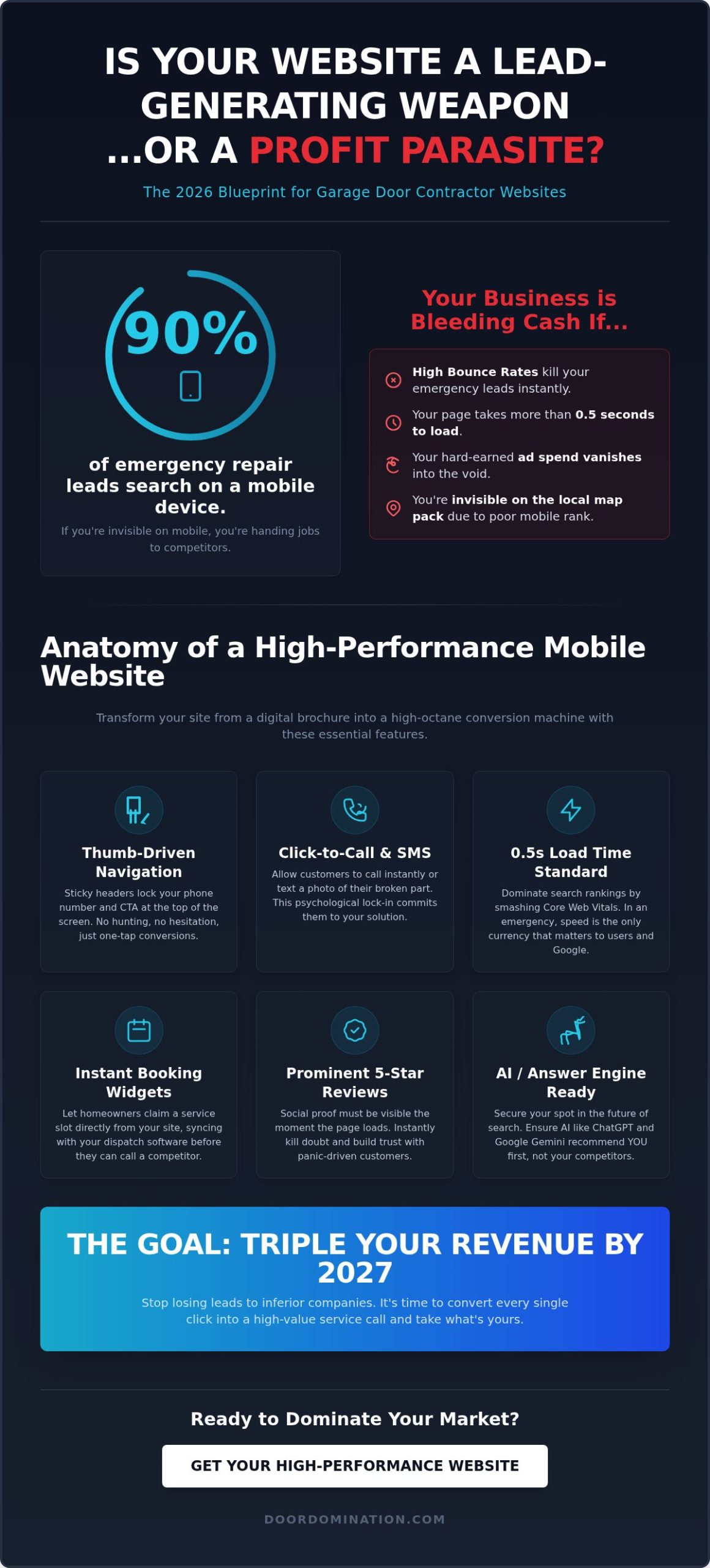 Mobile-Friendly Websites for Garage Door Contractors: Dominate the Streets in 2026