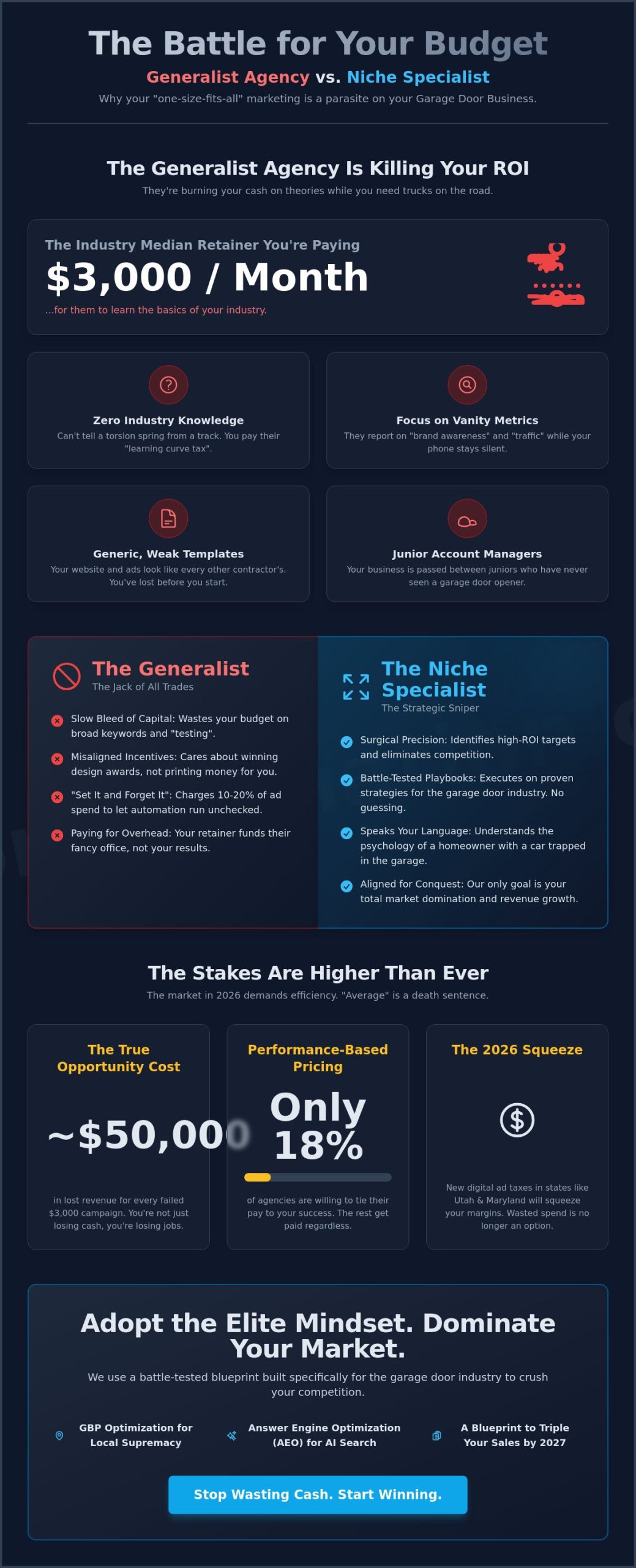 Niche Marketing Agency vs General Agency: Why Generalists are Killing Your Growth in 2026