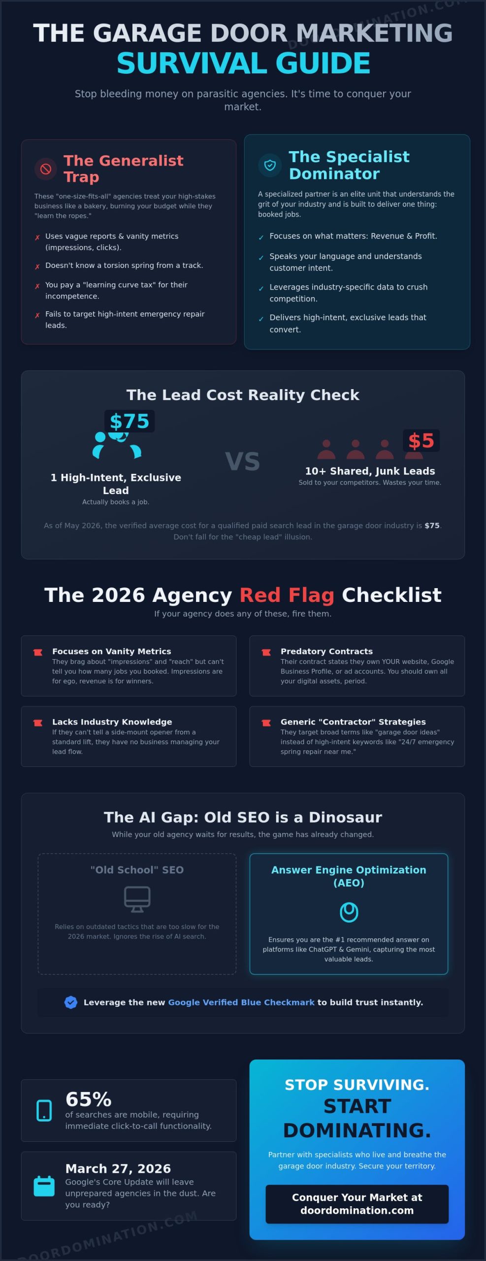 Red Flags When Hiring a Garage Door Marketing Company: The 2026 Contractor’s Survival Guide