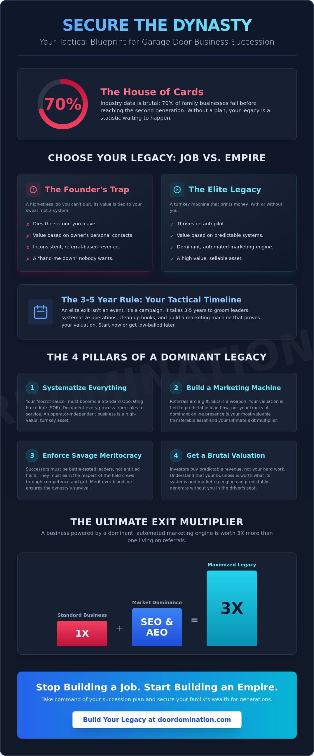 Succession Planning for Family Garage Door Business: Dominate Your Legacy in 2026