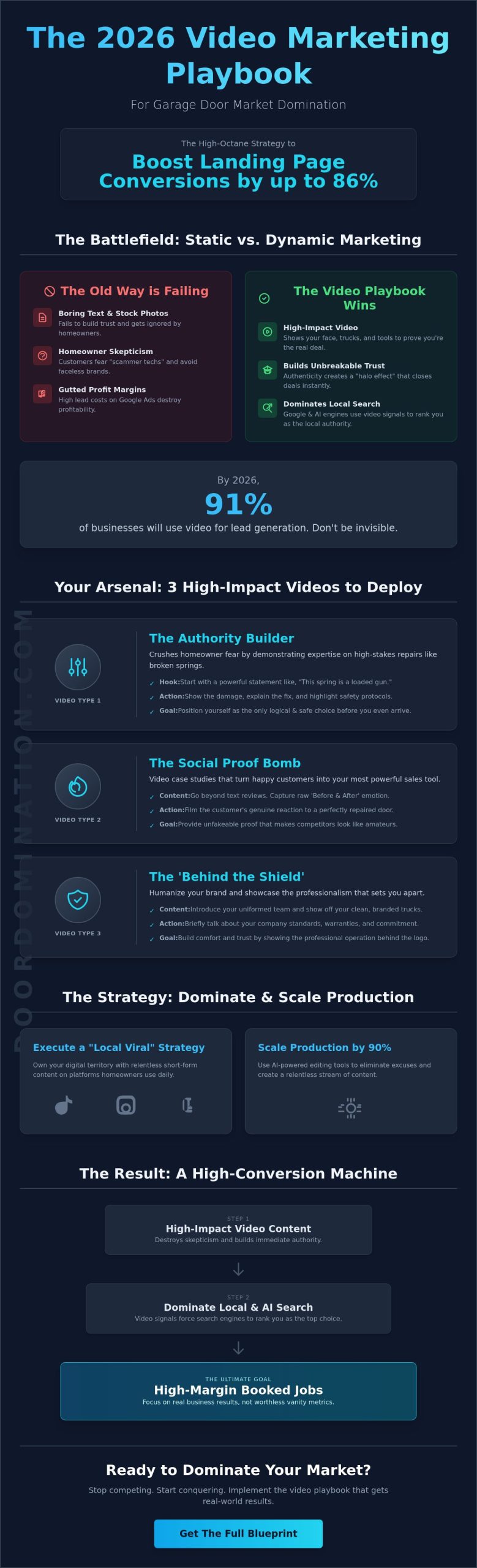 Video Marketing for Garage Door Repair: Dominate the Streets in 2026