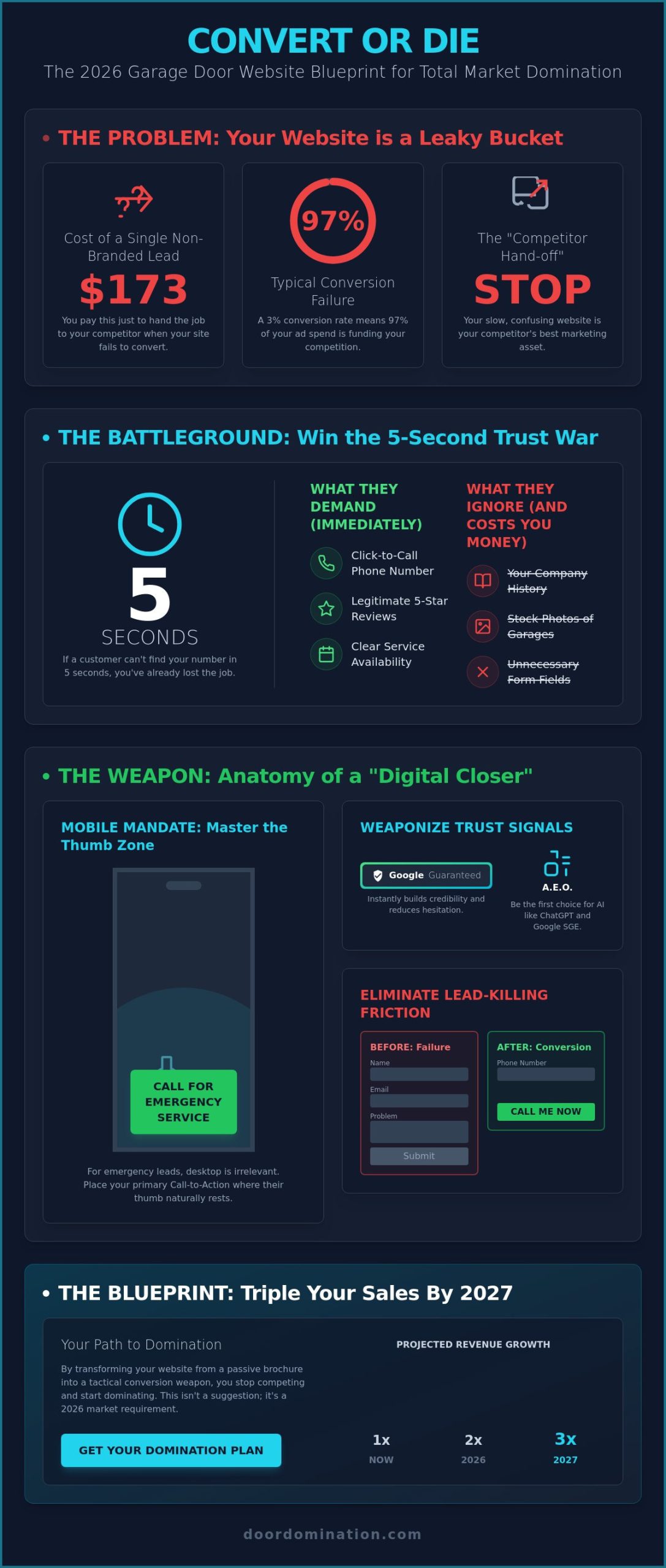 How to Increase Website Conversion Rate for Garage Door Company: The 2026 Domination Playbook