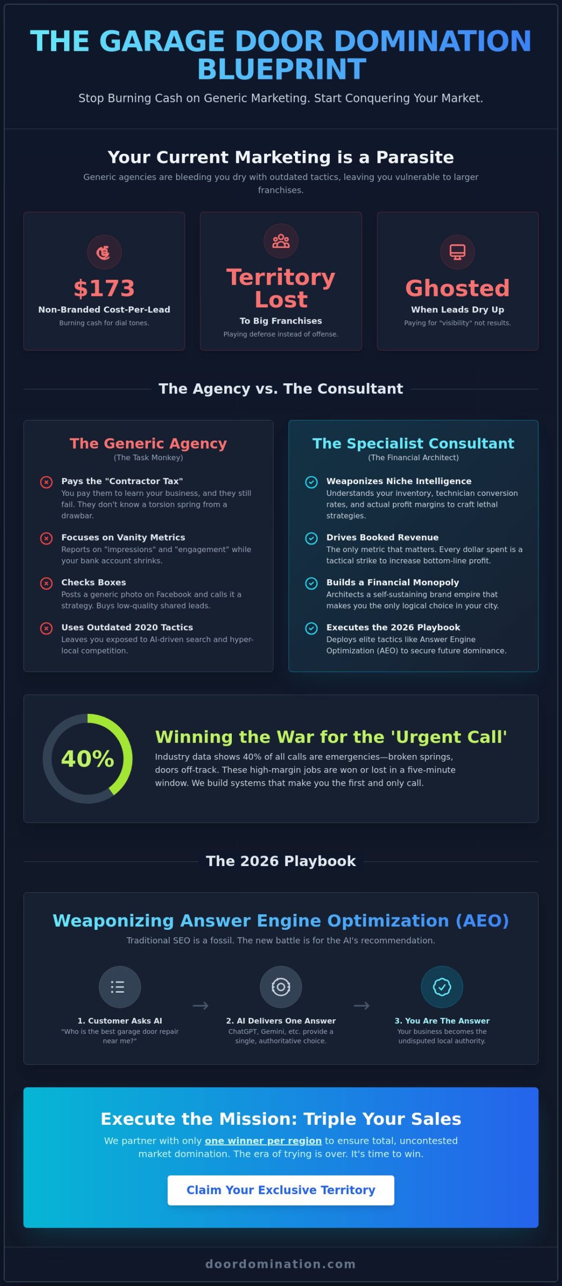 Garage Door Marketing Consultant: The Blueprint for Total Market Domination in 2026