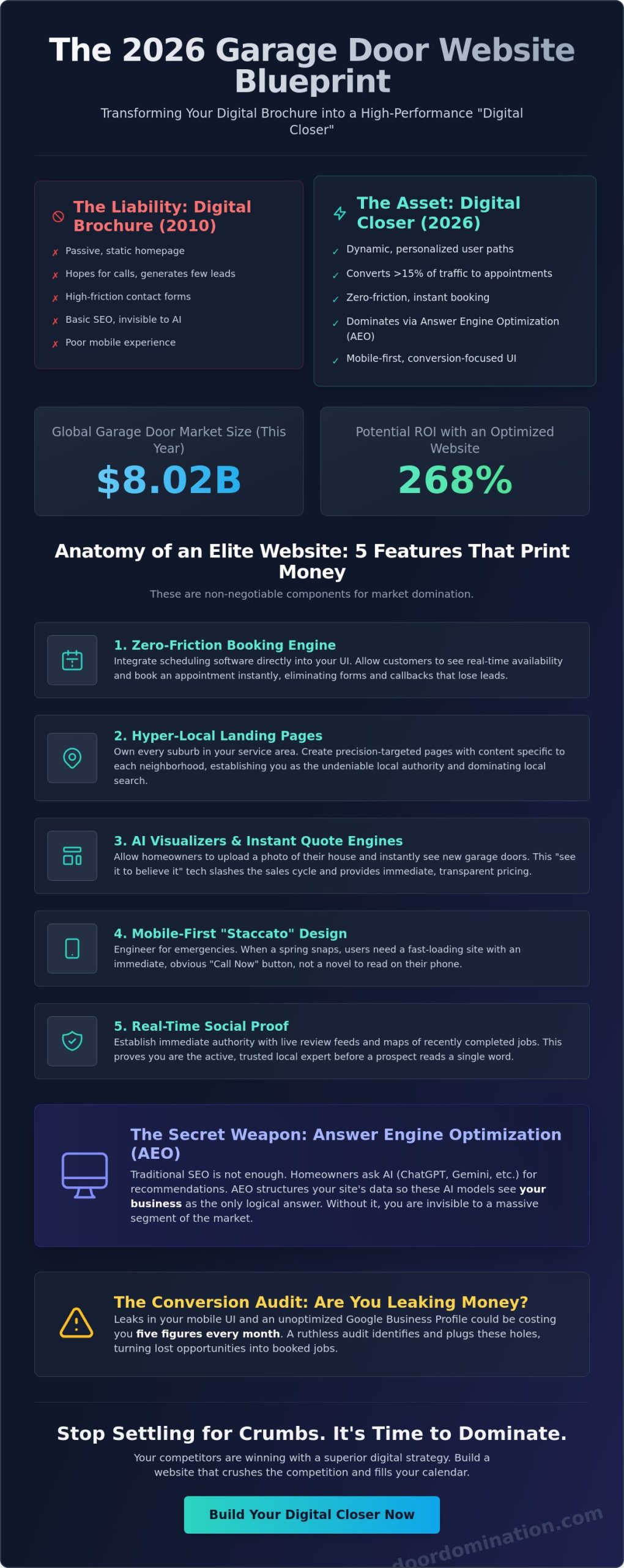 Best Garage Door Websites 2026: The Elite Blueprint for Total Market Domination