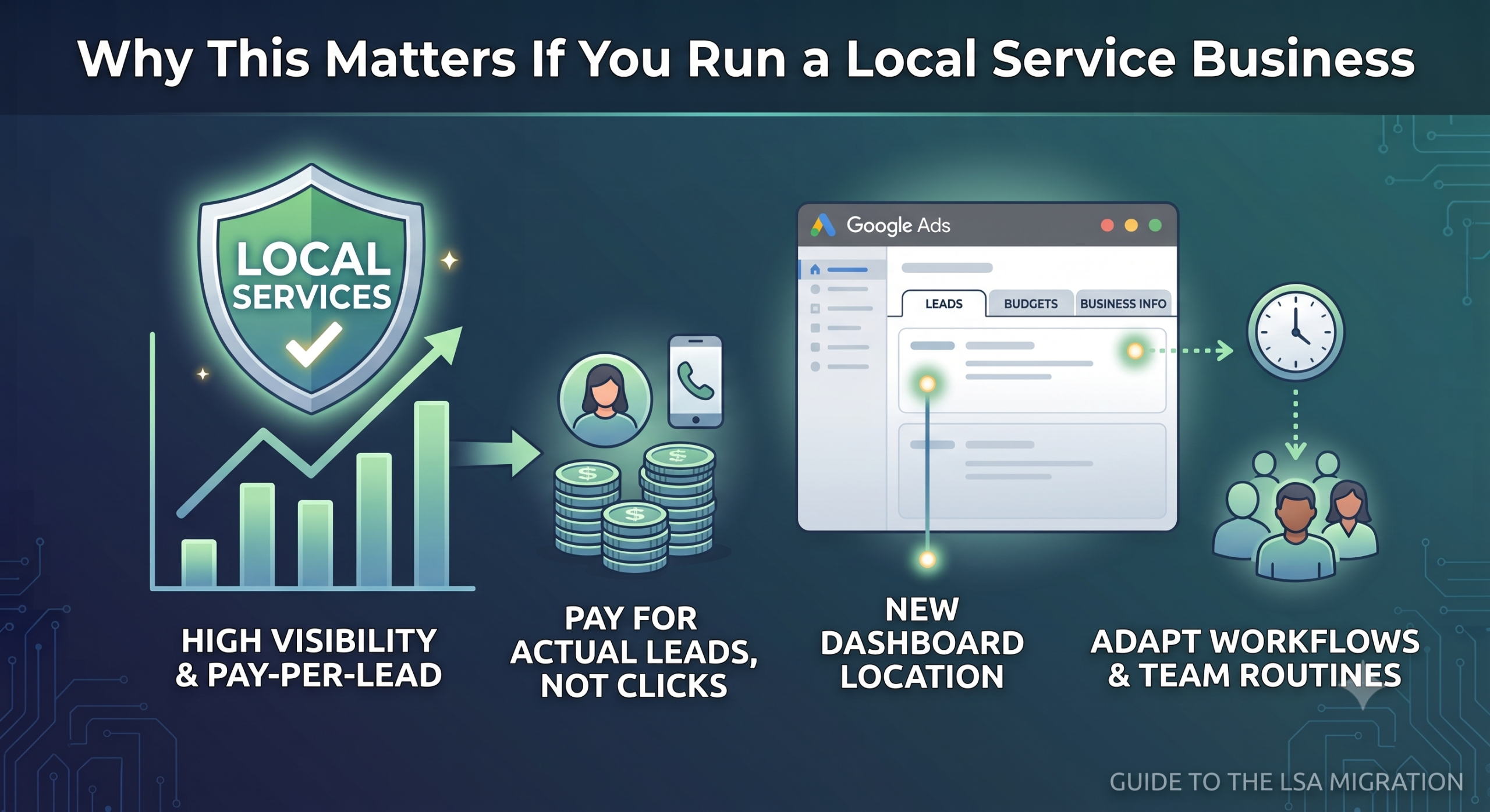 Why This Matters If You Run a Local Service Business