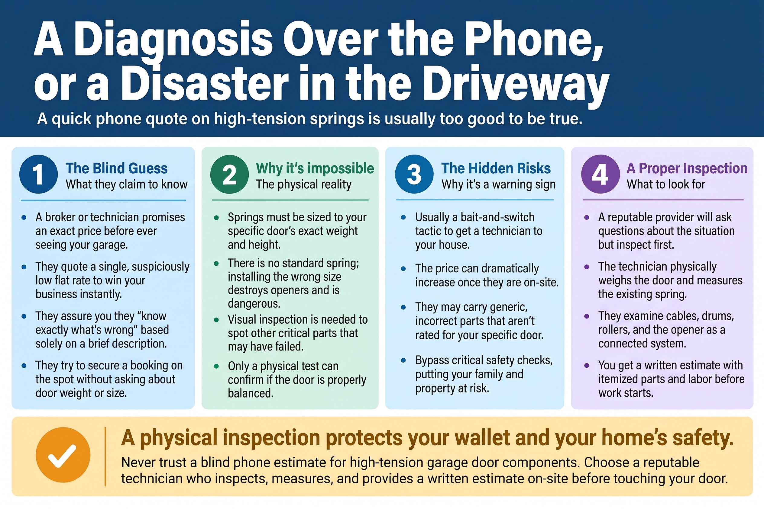 Why a garage door spring diagnosis over the phone is a warning sign