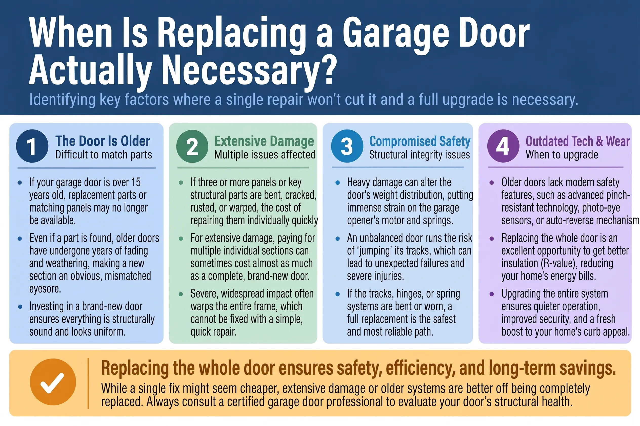 Replacing garage door panels necessary
