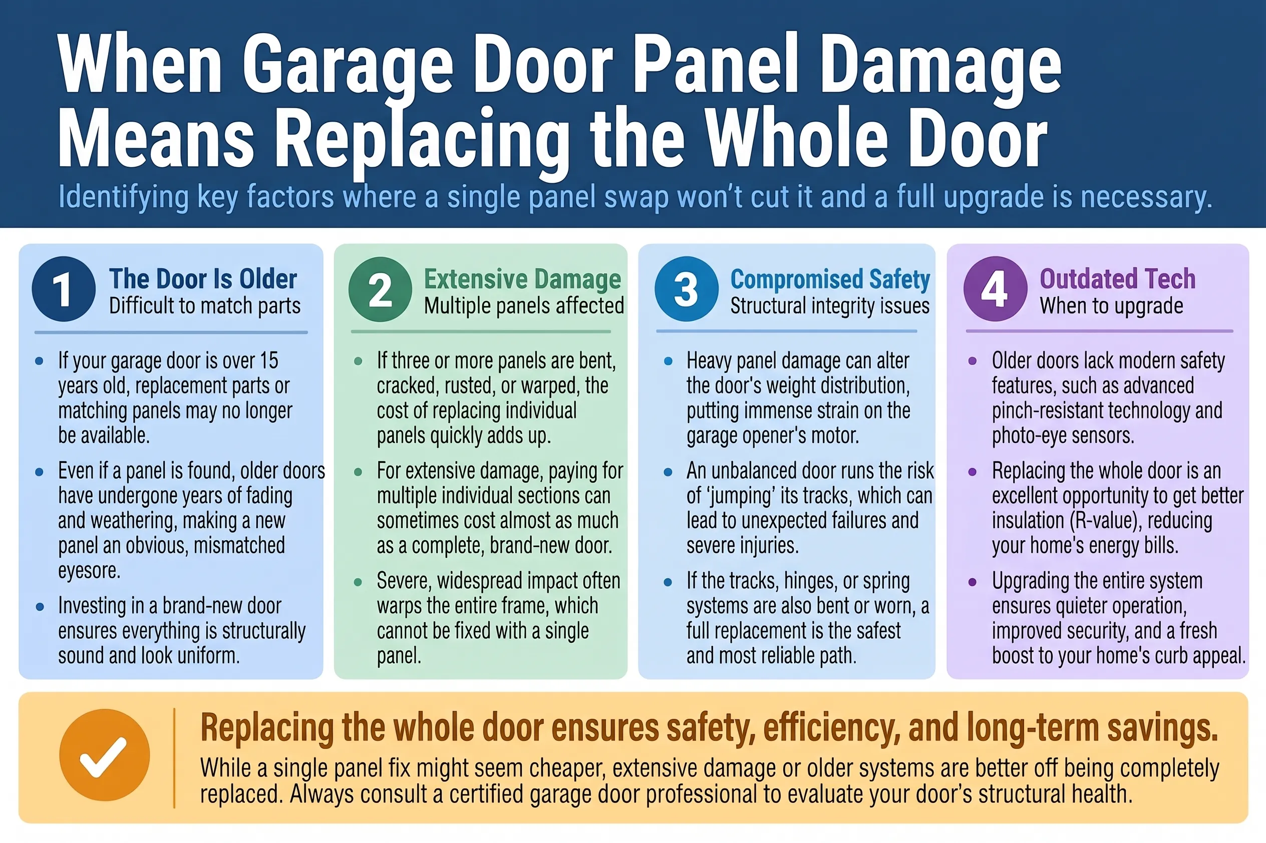 When garage door panel damage means replacing the whole door