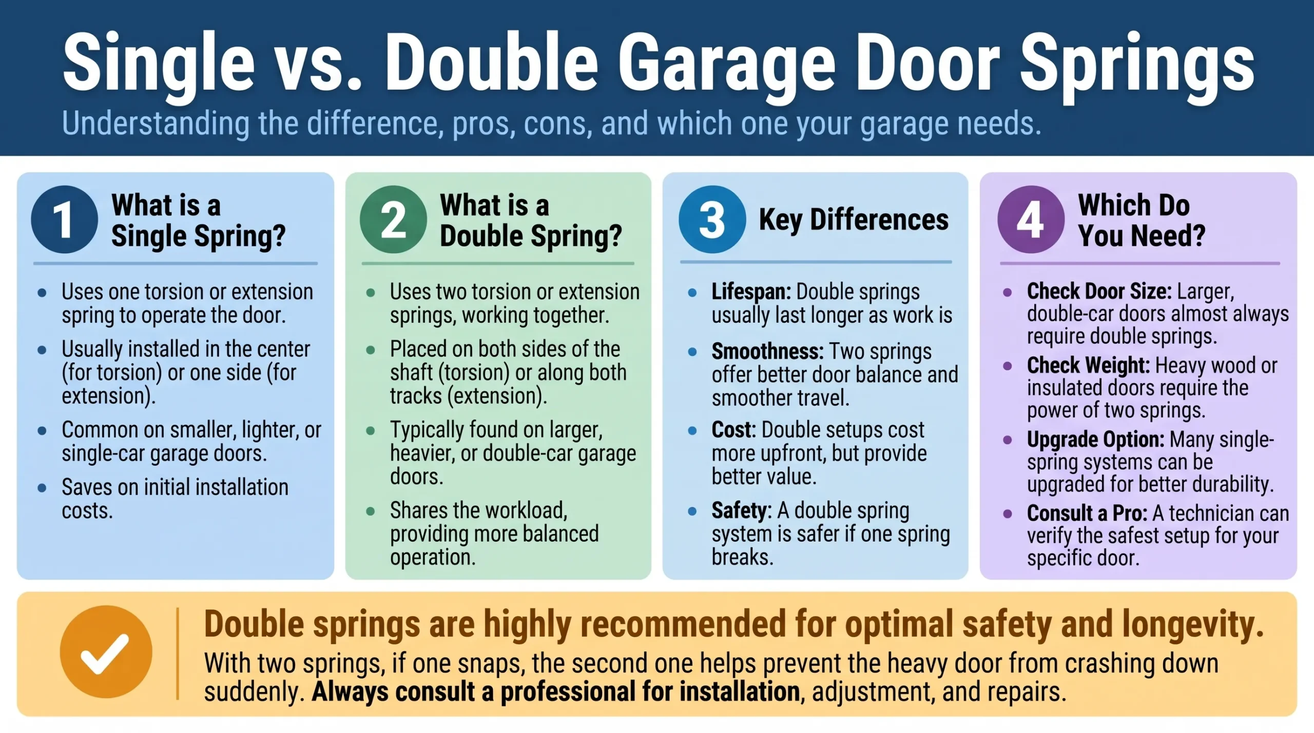 Know the difference between the two