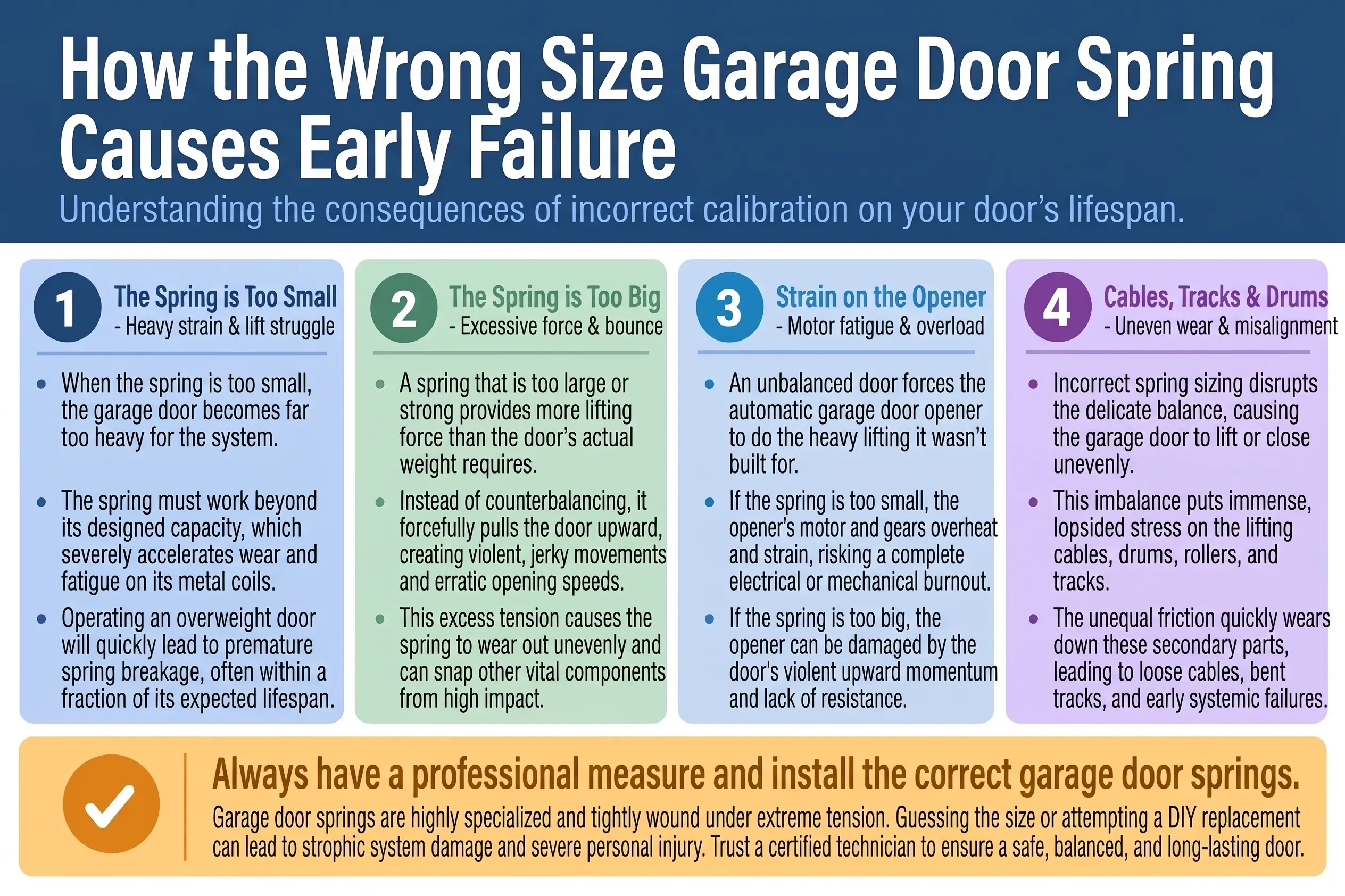 How the wrong size garage door spring causes an early failure